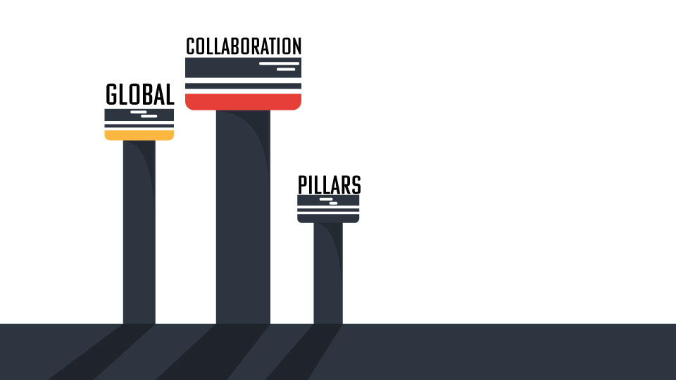 Global collaboration: It begins with alignment