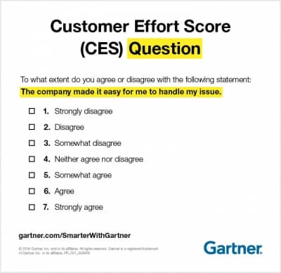 Customer Effort Score - Constant Center Metrics